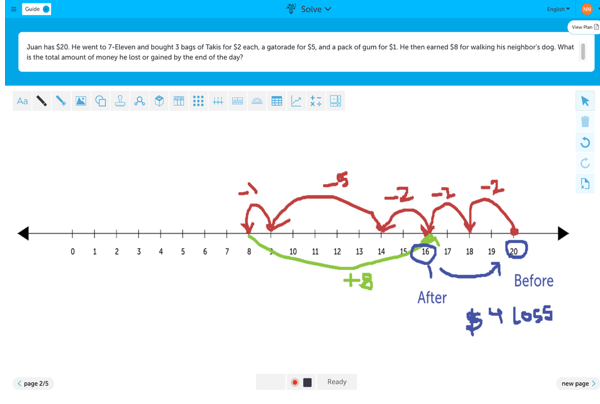 A screenshot of Cuethink platform showing Solve phase, where a digital whiteboard is shown. The whiteboard has a number line and the problem is solved with arrows on the number line. 