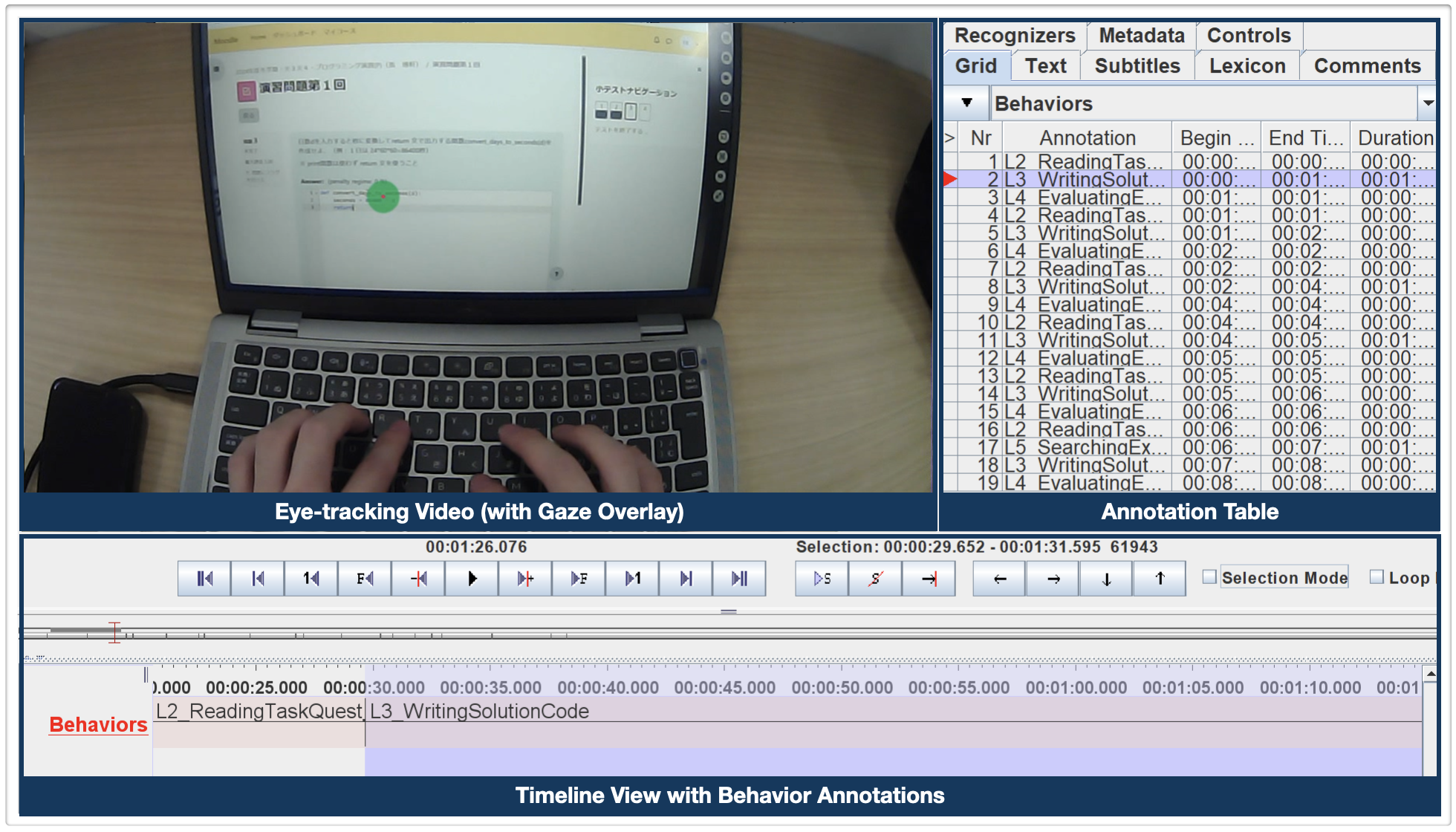 Screenshot of the ELAN annotation interface showing synchronized screen and gaze video with time-aligned behavioral annotation tracks.